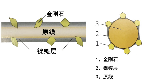 金刚线母线2.jpg